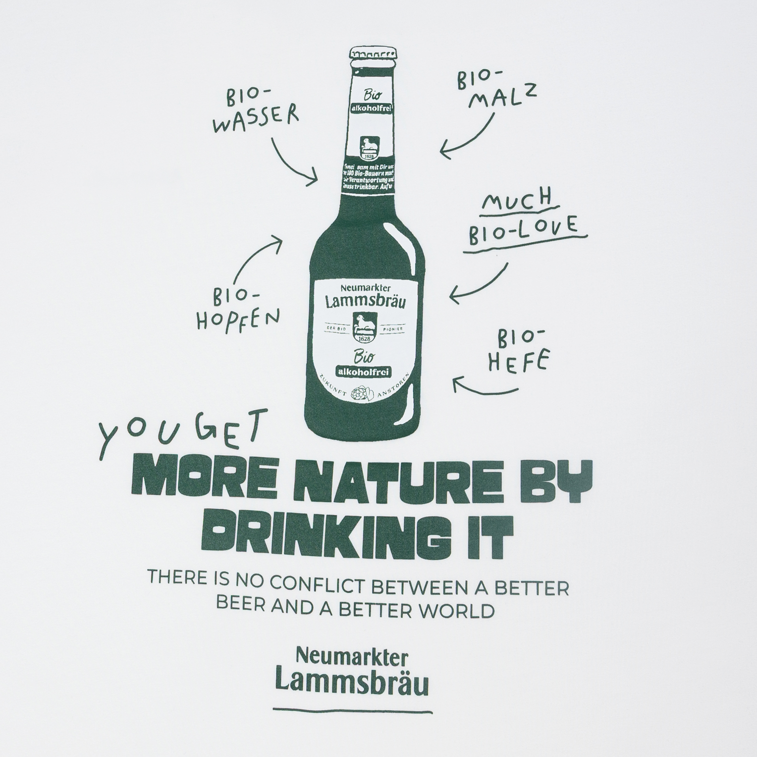 Auf dem Bild befindet sich die Detailansicht des Rückenprint: Eine grüne Lammsbrau-Bierflasche in der Bildmitte. Handschriftliche Pfeile und grüne Beschriftungen zeigen die Bio-Zutaten. Darunter steht in großen grünen Buchstaben "YOU GET MORE NATURE BY DRINKING IT" und darunter in kleinerer Schrift "THERE IS NO CONFLICT BETWEEN A BETTER BEER AND A BETTER WORLD". Am unteren Rand "Neumarkter Lammsbräu" als Schriftzug.